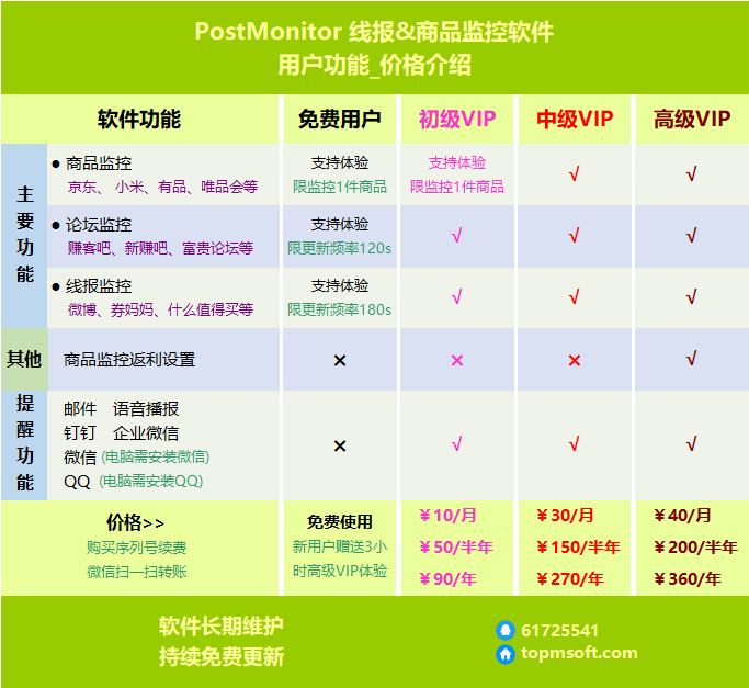 用户功能&价格说明